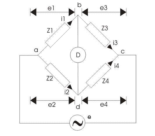 ac bridge